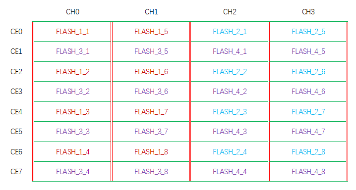 Agrade睿達(dá)工業(yè)級(jí)SSD固態(tài)硬盤