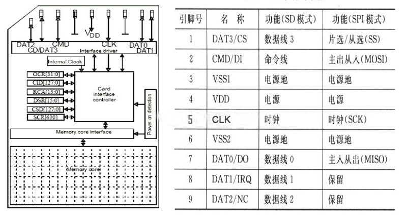 Agrade睿達工業級SD卡