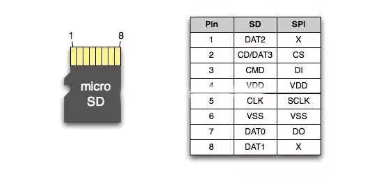 Agrade睿達工業級TF卡