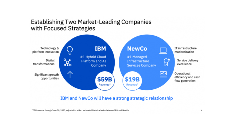 為了1萬億美元，百年IBM決定一分為二