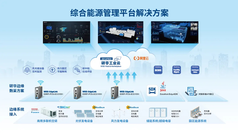 研華：降低40%成本，打造新型“自產(chǎn)自用”綠色新能源智慧園區(qū)